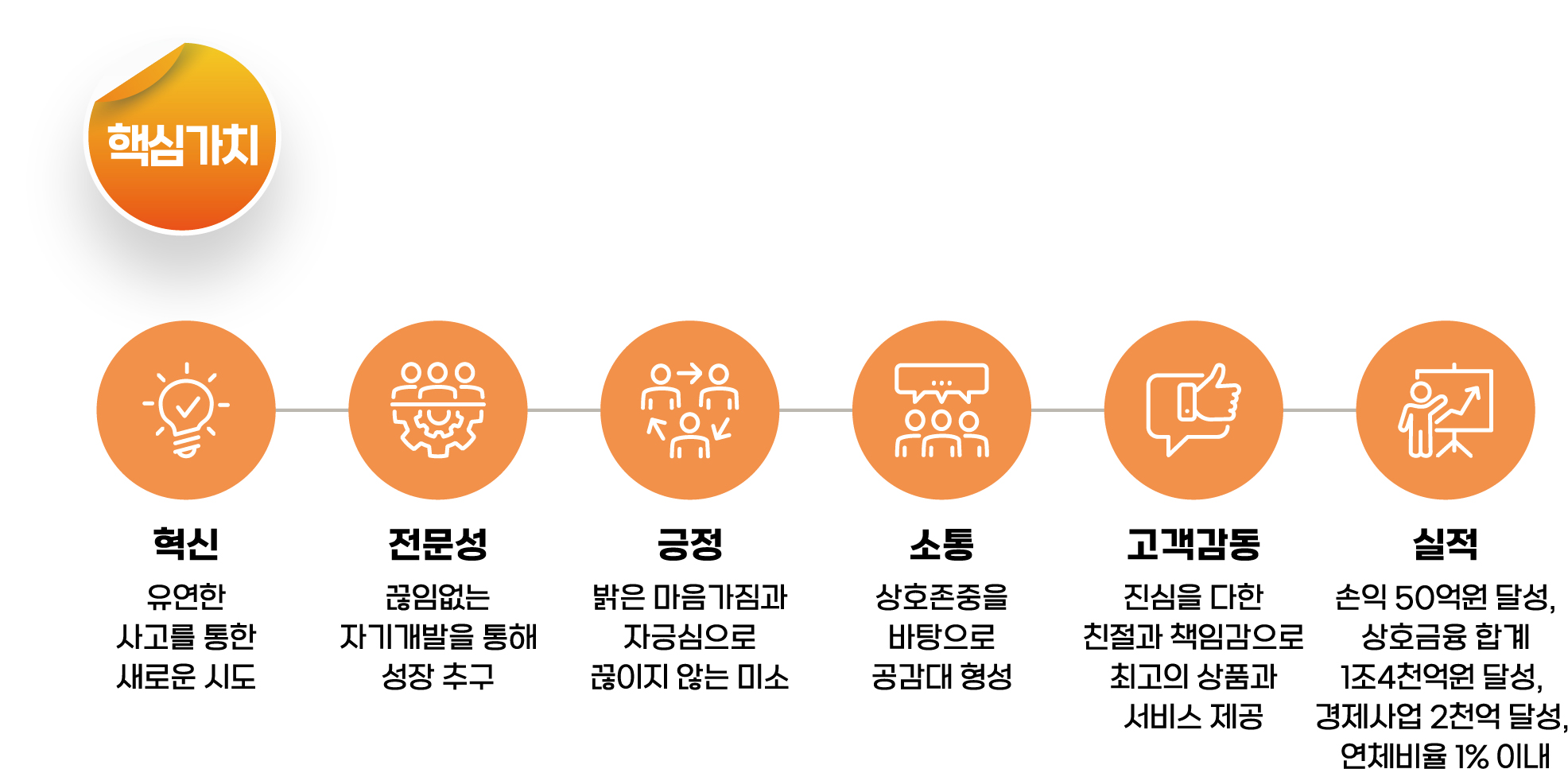 핵심가치