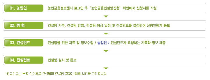 컨설팅 신청 및 이용절차